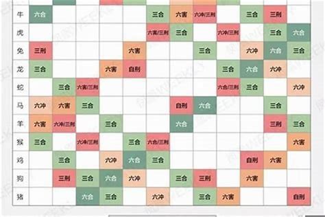 生肖冲合|十二生肖相冲相克对照表 